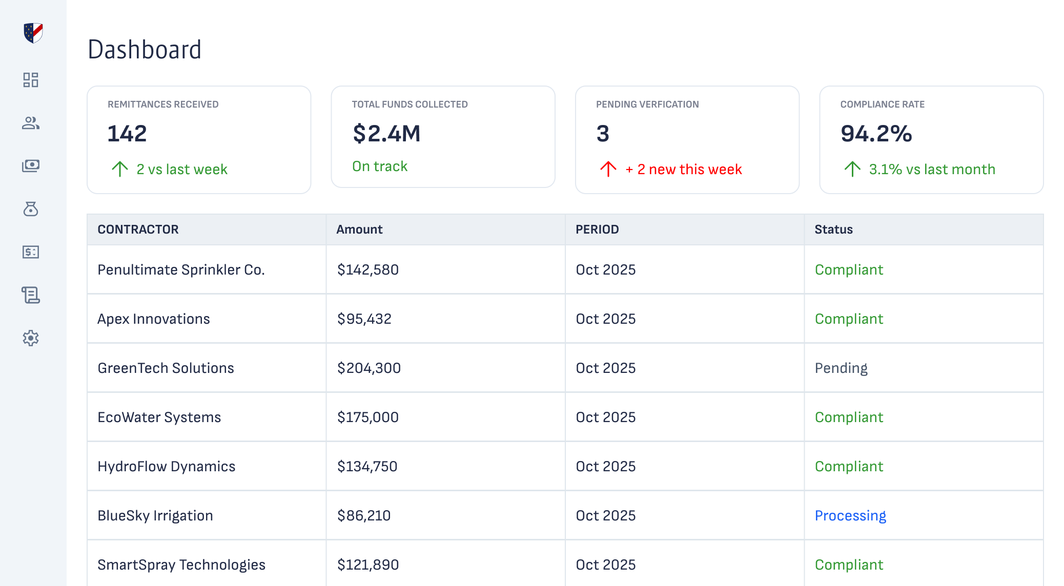 Benefit fund remittance dashboard with contractor submissions